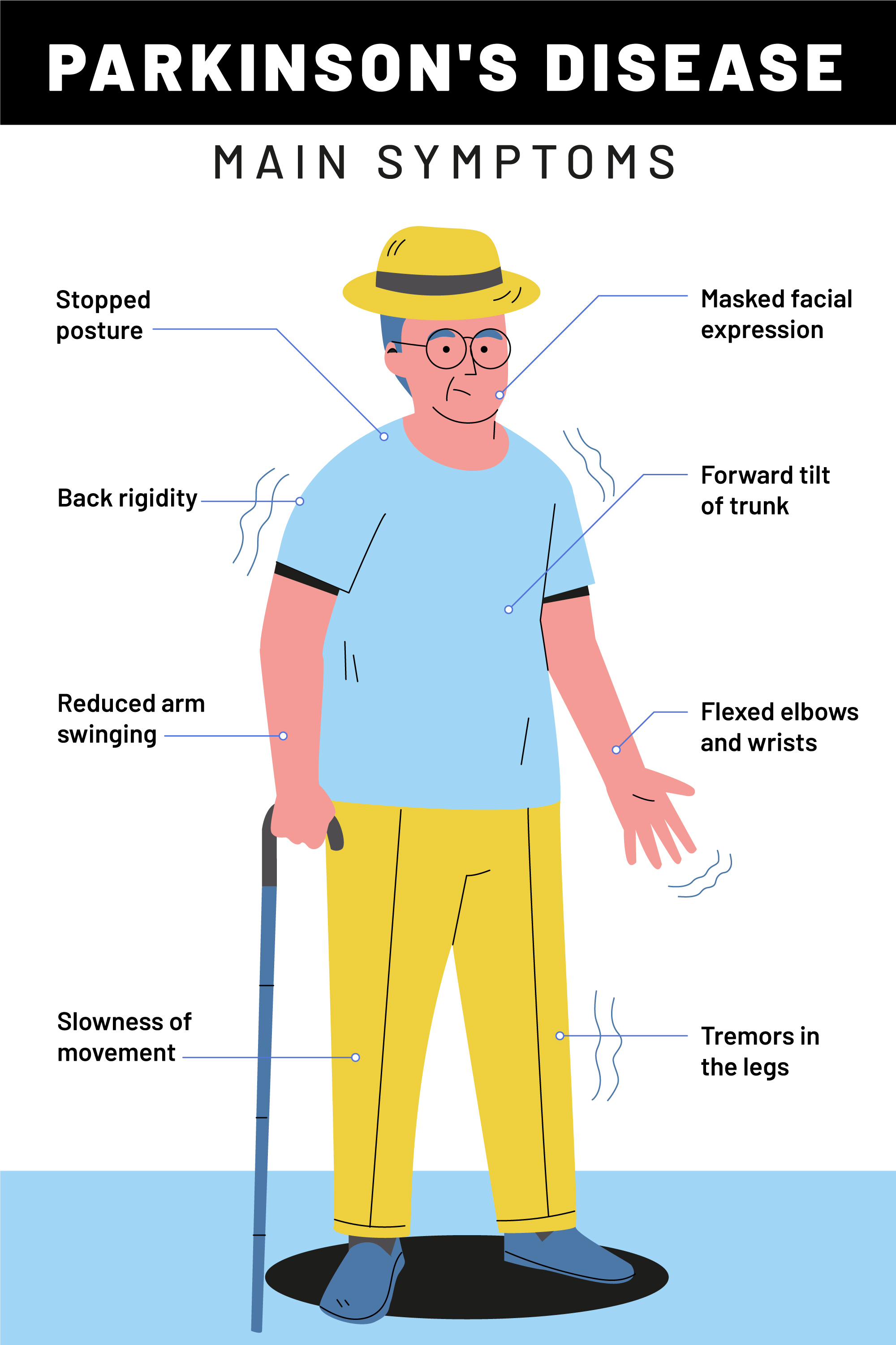 Parkinson's Disease Main Symptoms infographic
